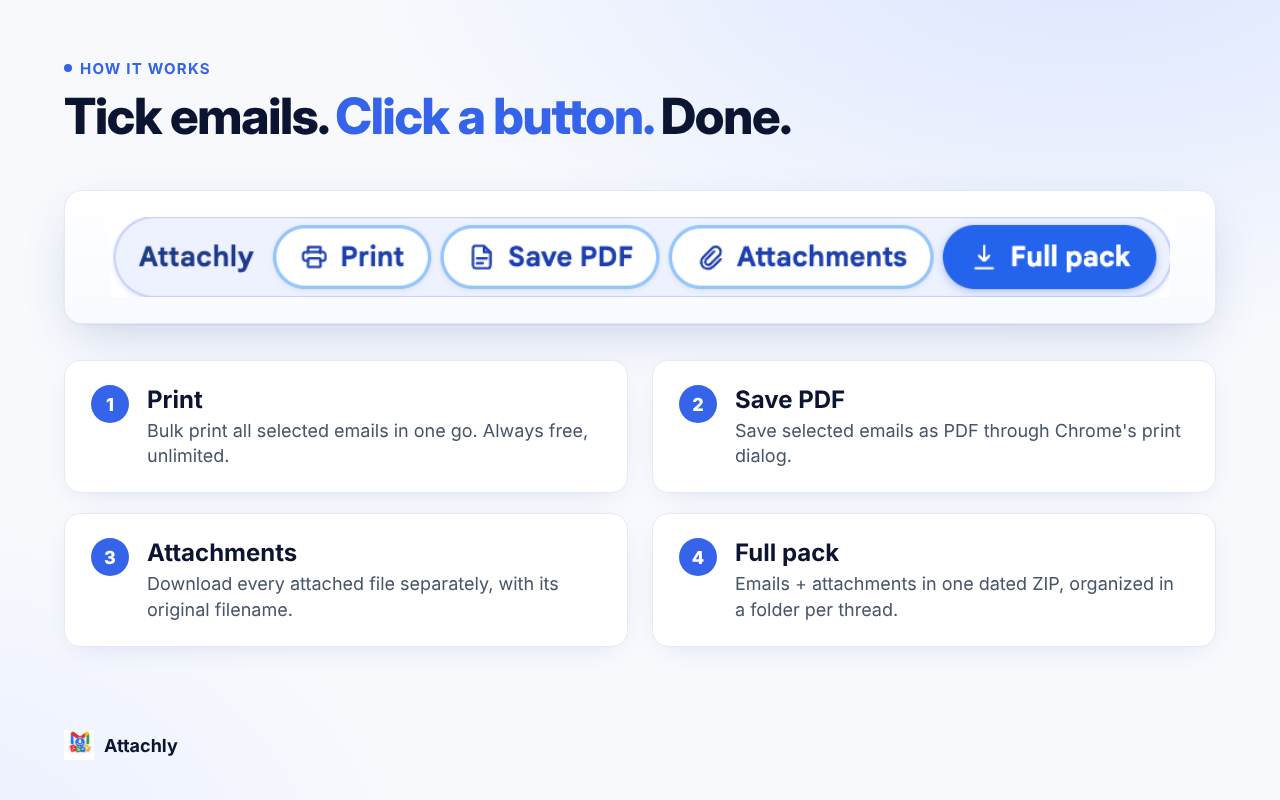 Attachly buttons on the Gmail toolbar