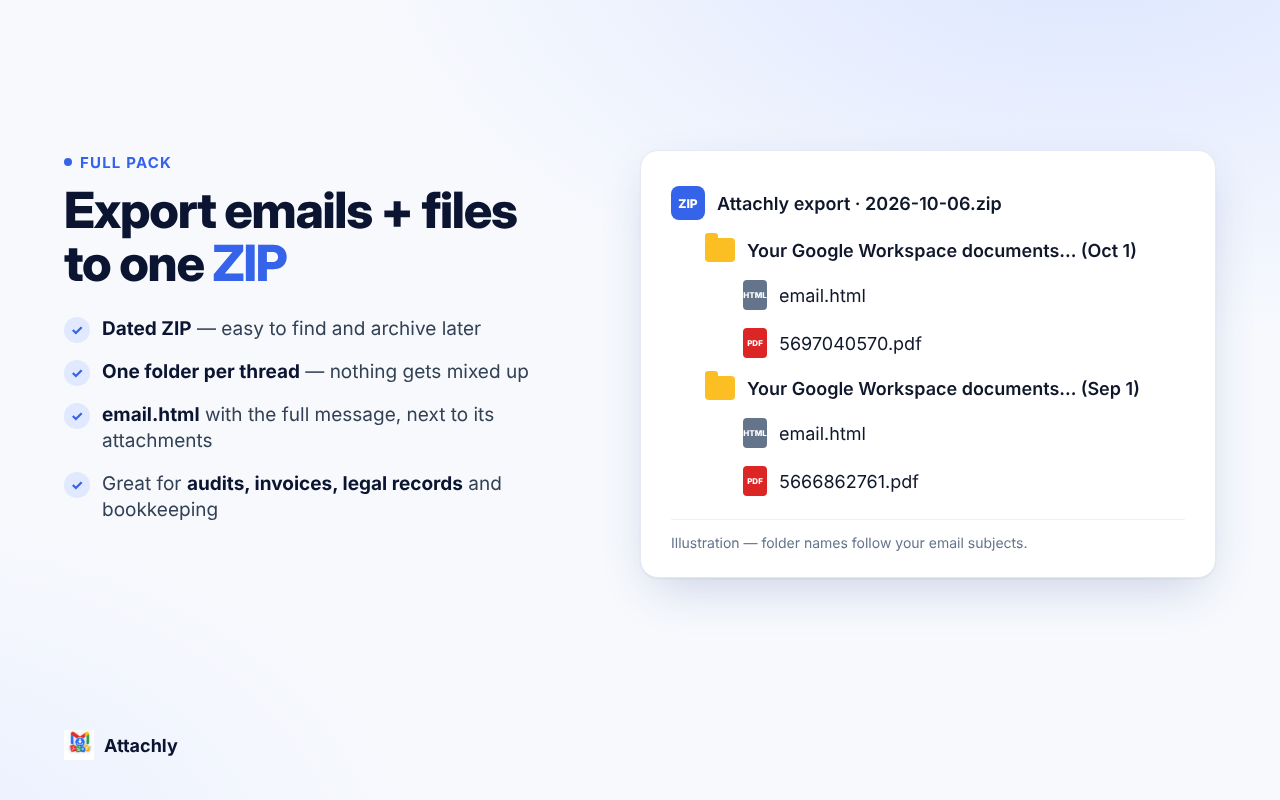 Full pack ZIP with a folder per email thread